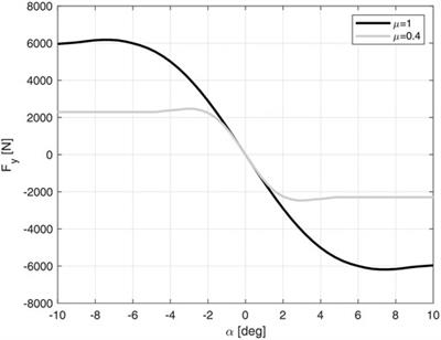 Linear Parameter Varying Path Tracking Control for Over-Actuated Electric Vehicles